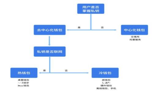 ### TP钱包：全面了解这一安全高效的数字资产管理平台